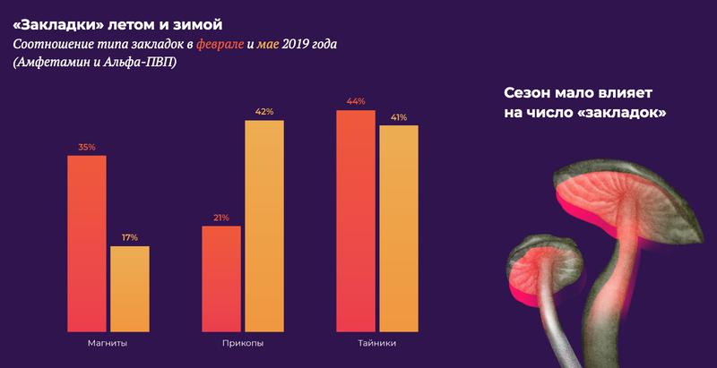 Кракен москва наркотики