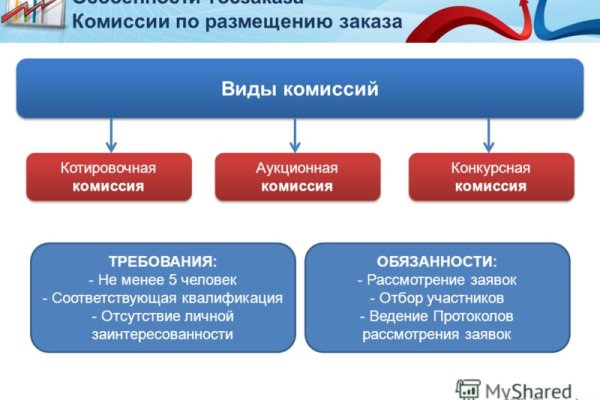 Кракен это известный маркетплейс
