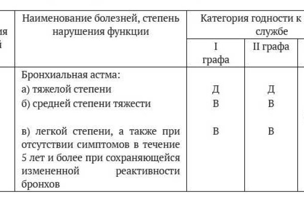 Кракен что продают