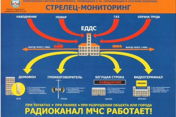 Можно ли вывести деньги с кракена