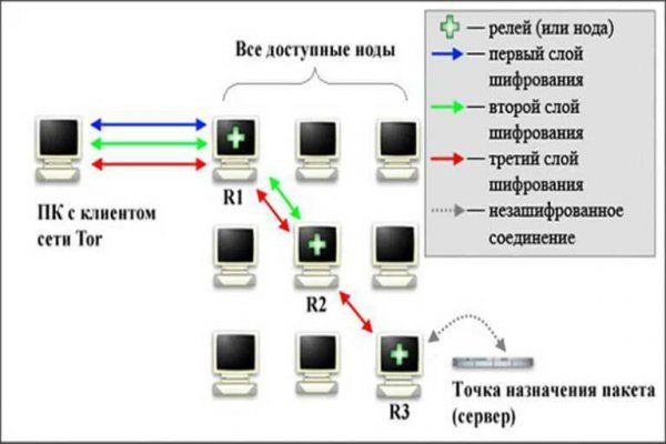 Kraken дарк магазин